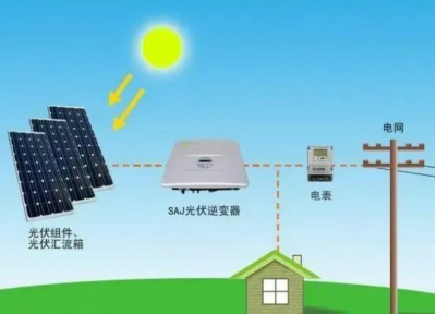 光伏发电与风力发电并网技术及其应用研究